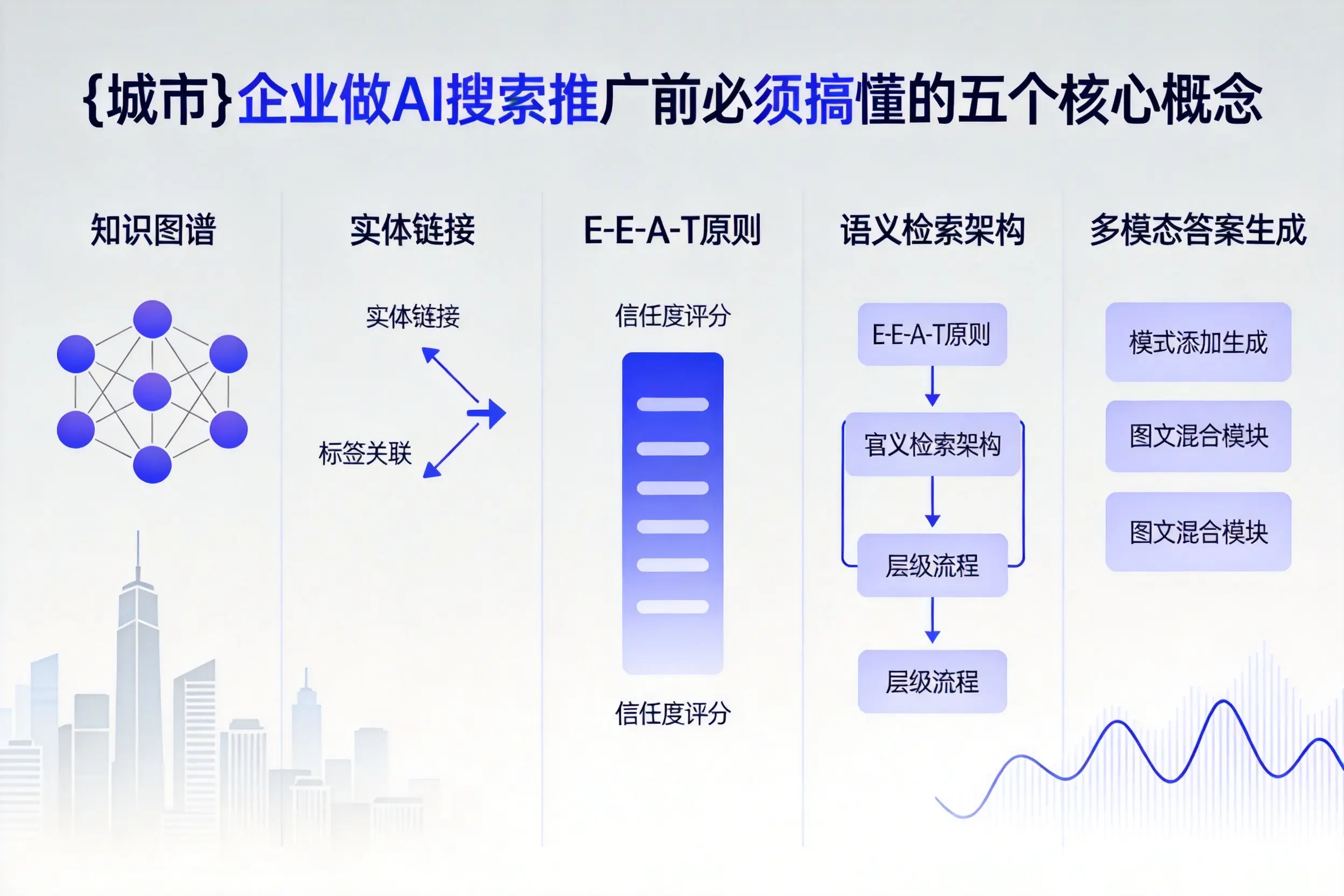 平顶山企业做AI搜索推广前必须搞懂的五个核心概念