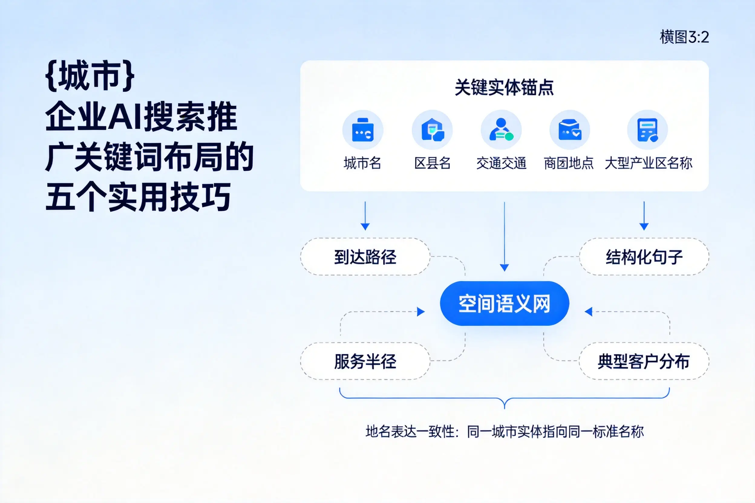 平顶山企业AI搜索推广关键词布局的五个实用技巧