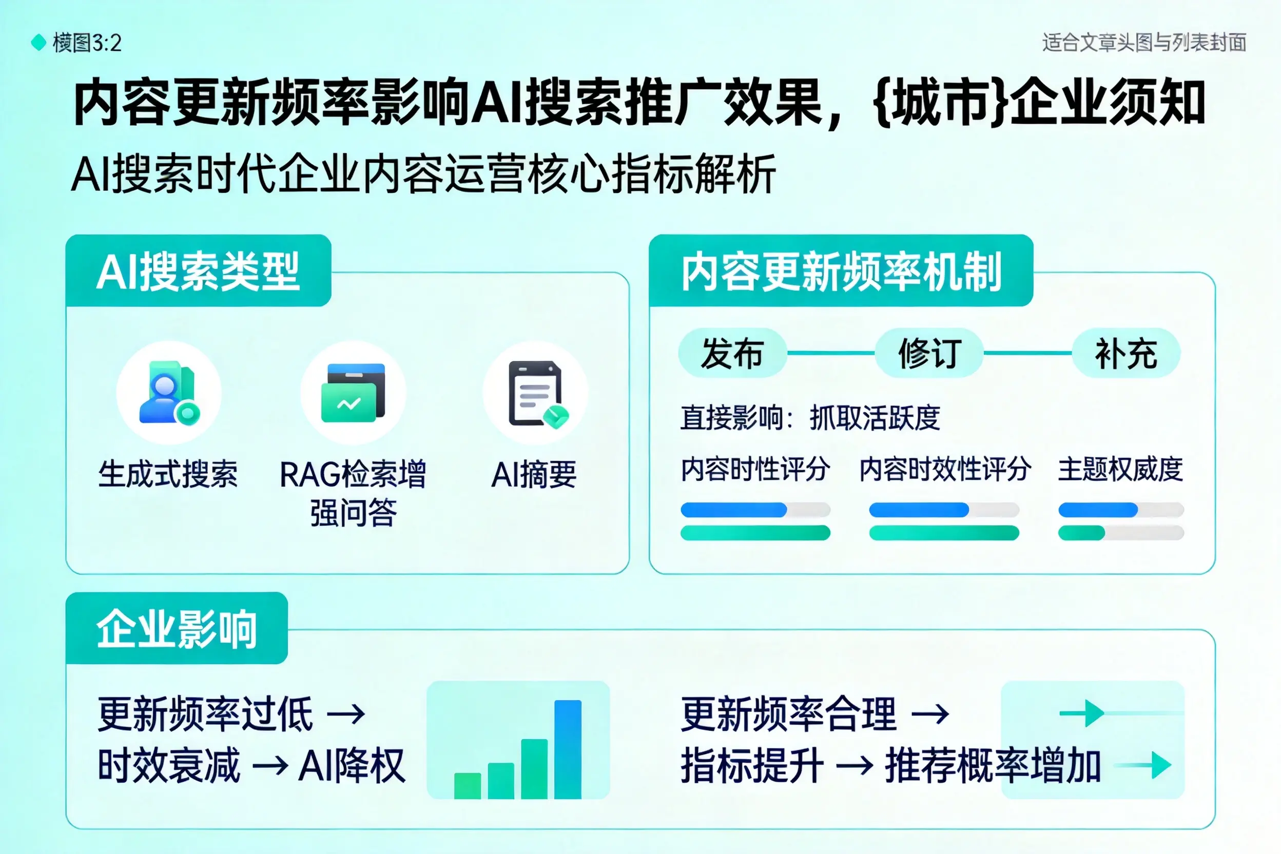 内容更新频率影响AI搜索推广效果，平顶山企业须知