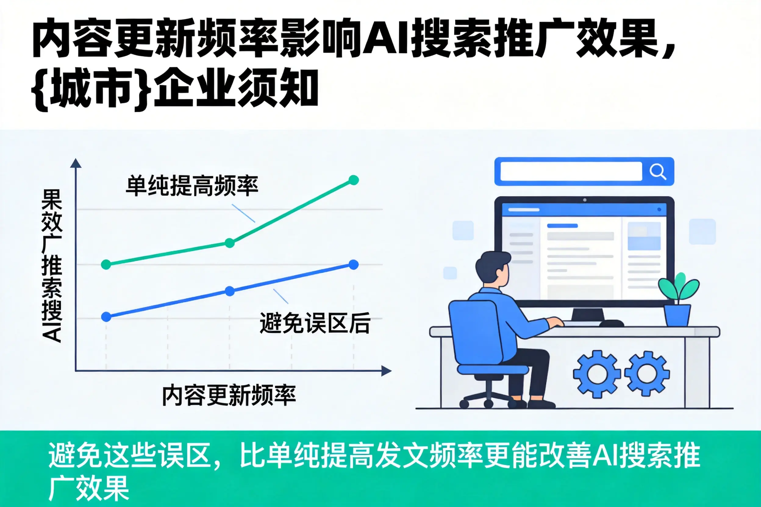 内容更新频率影响AI搜索推广效果，平顶山企业须知