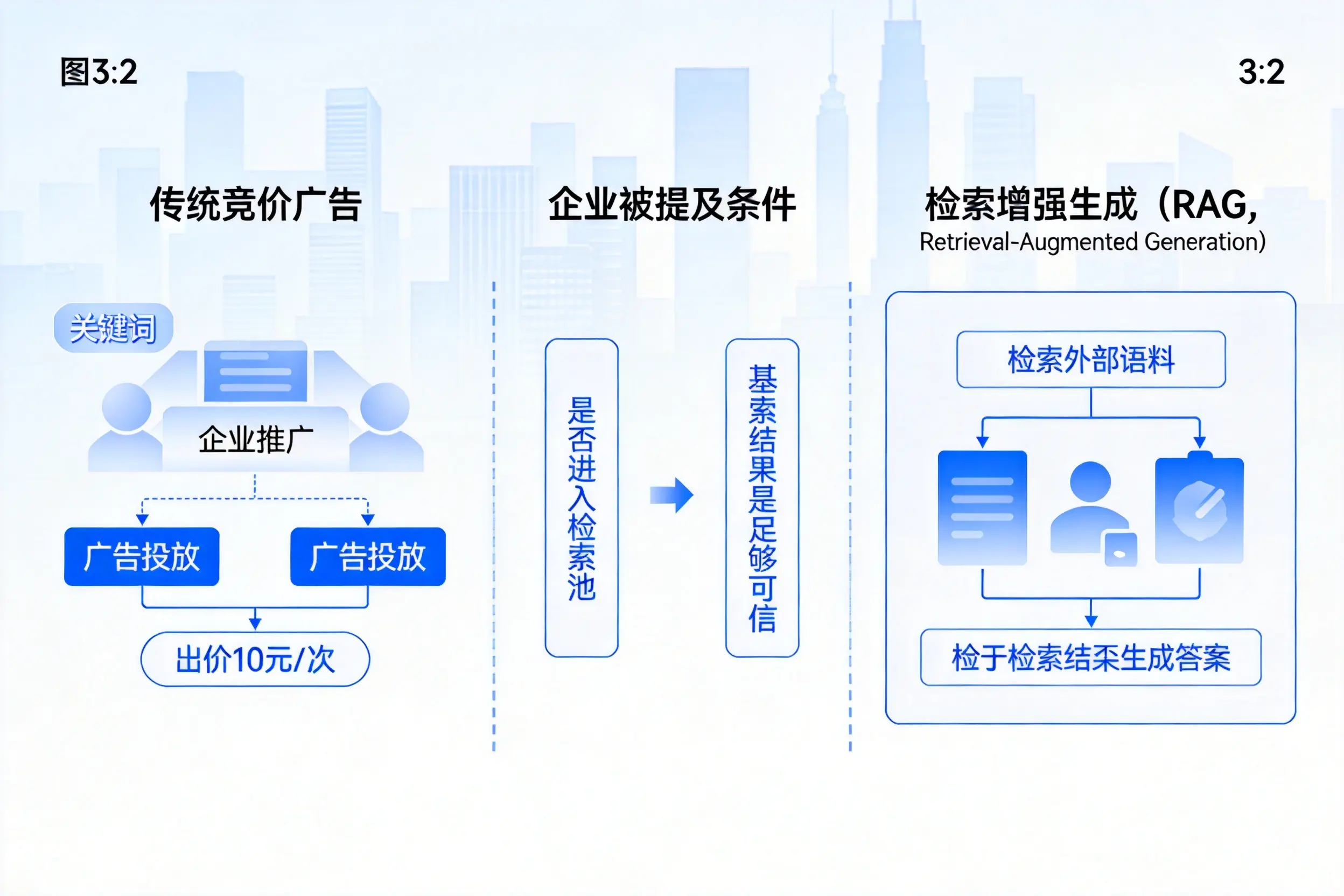 平顶山企业AI搜索推广能否替代传统竞价广告投放