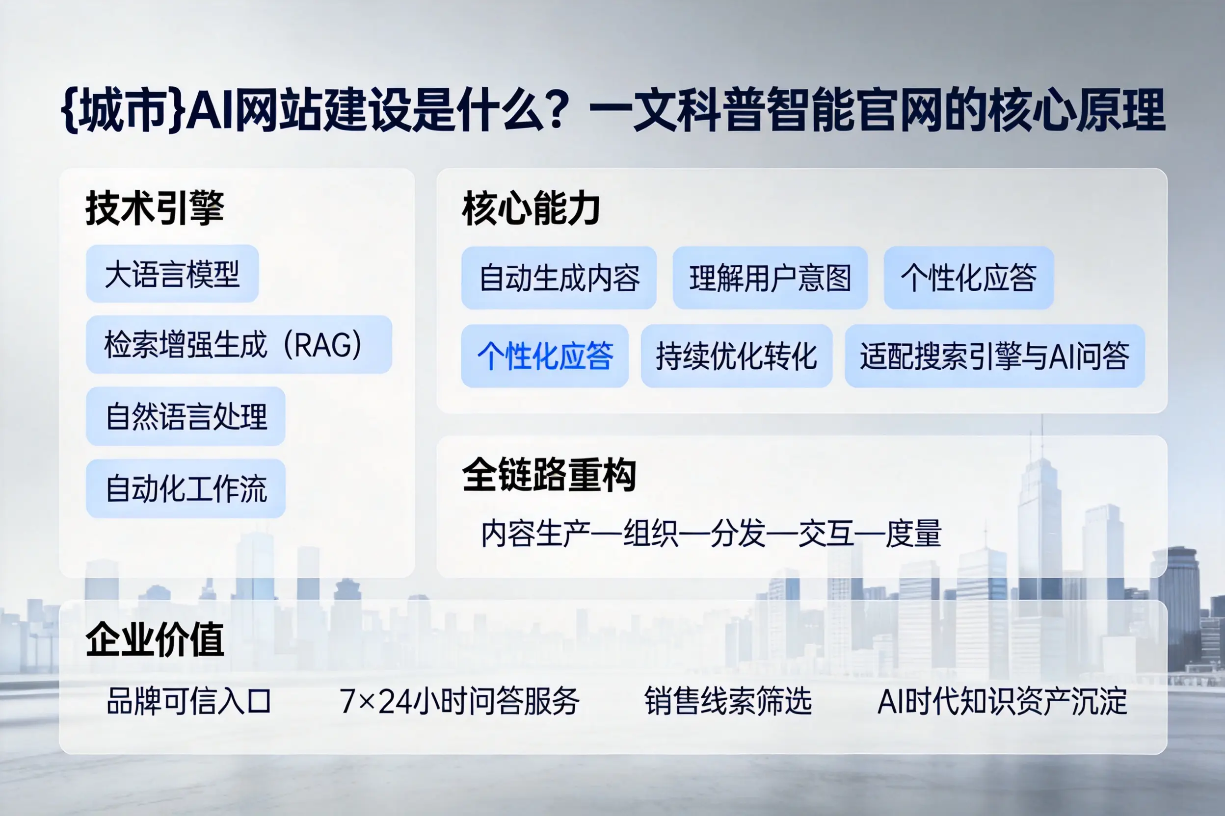 平顶山AI网站建设是什么？一文科普智能官网的核心原理