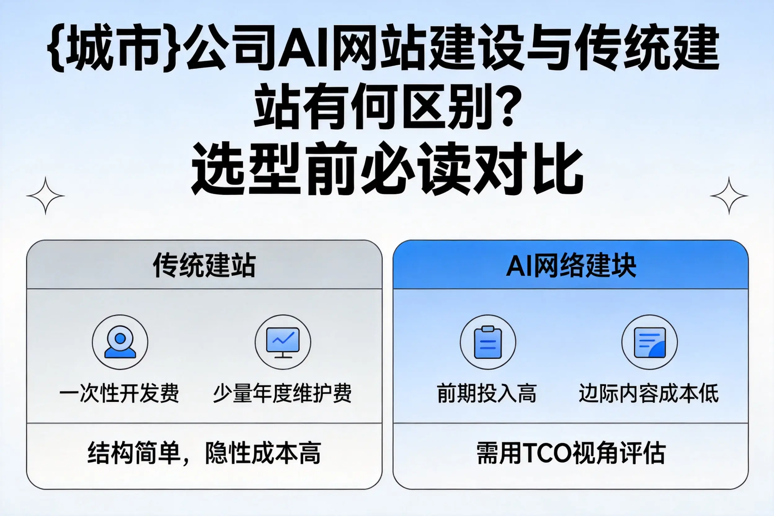平顶山公司AI网站建设与传统建站有何区别？选型前必读对比