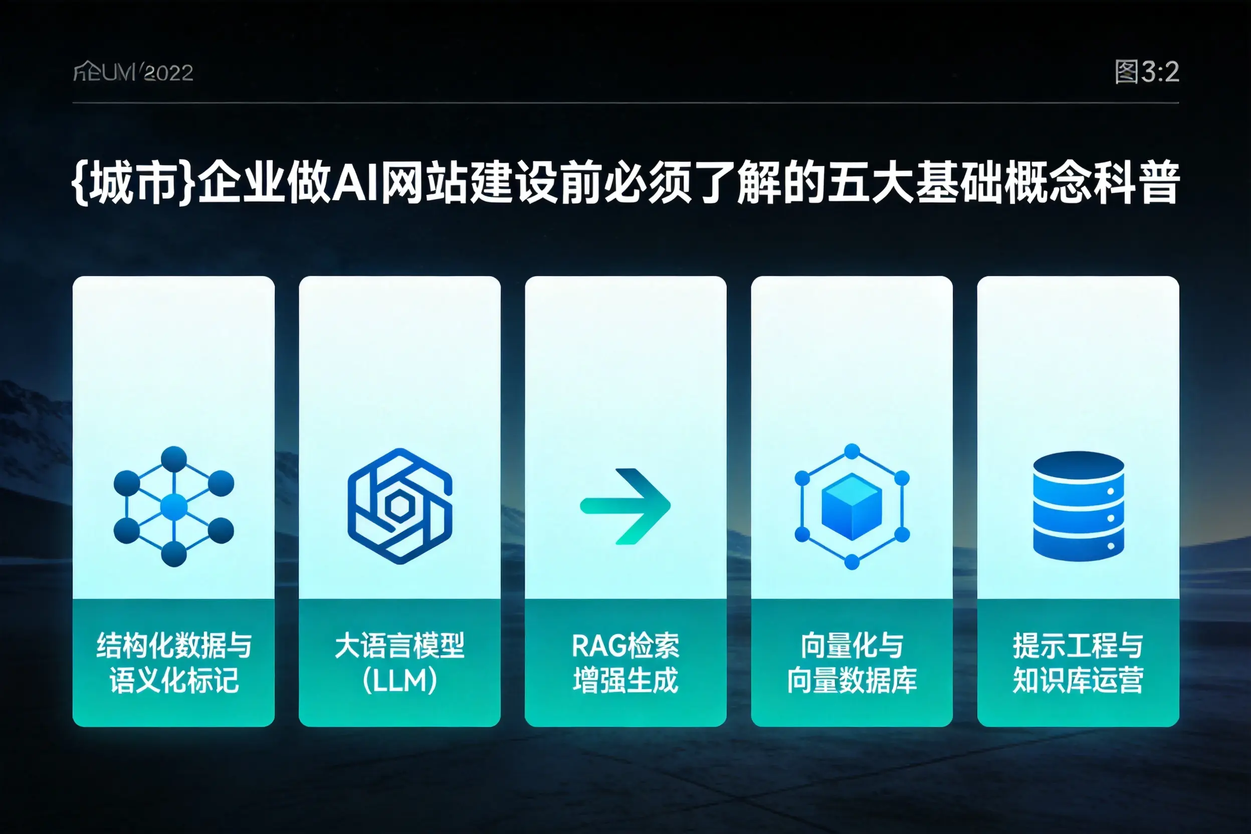 平顶山企业做AI网站建设前必须了解的五大基础概念科普