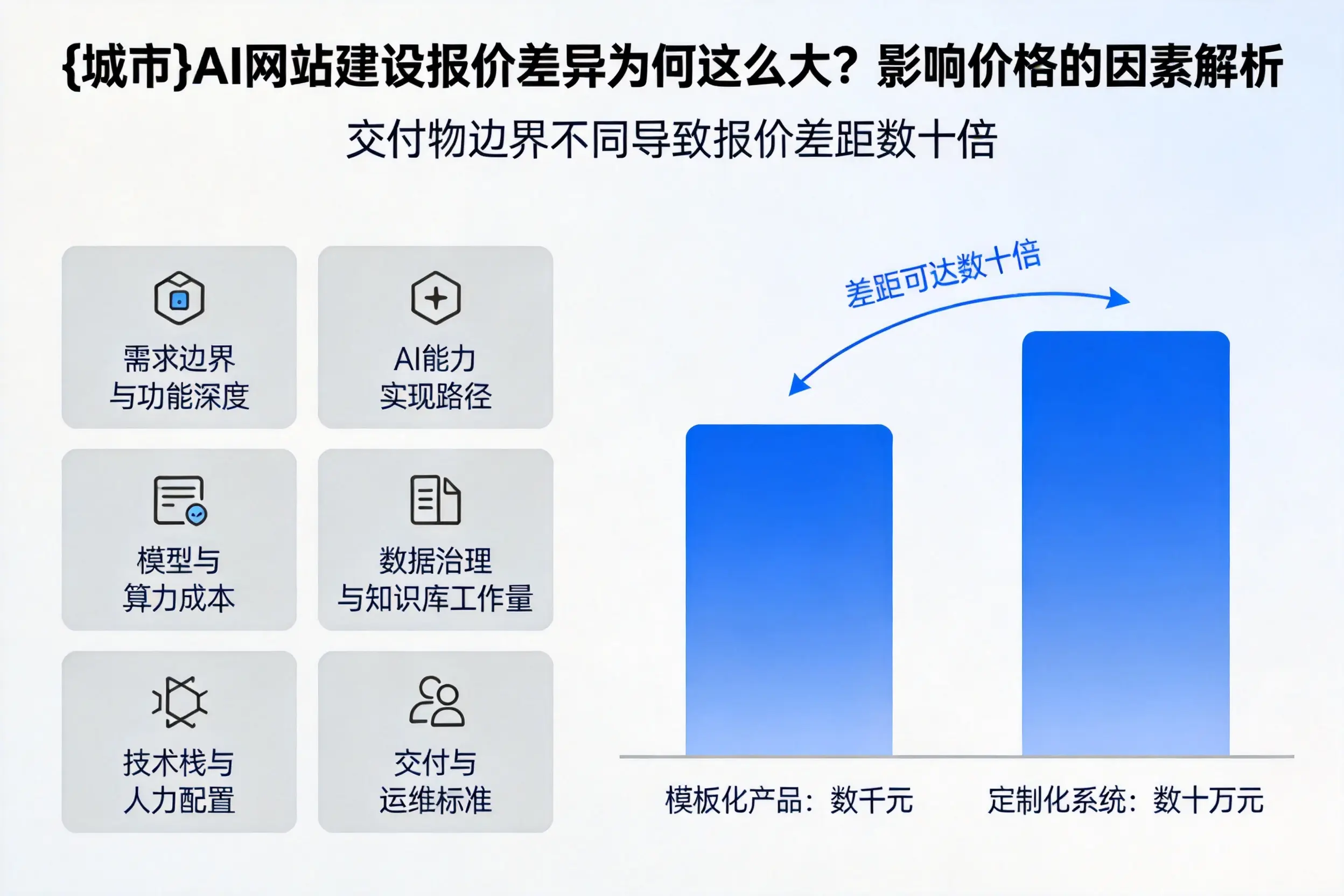 平顶山AI网站建设报价差异为何这么大？影响价格的因素解析