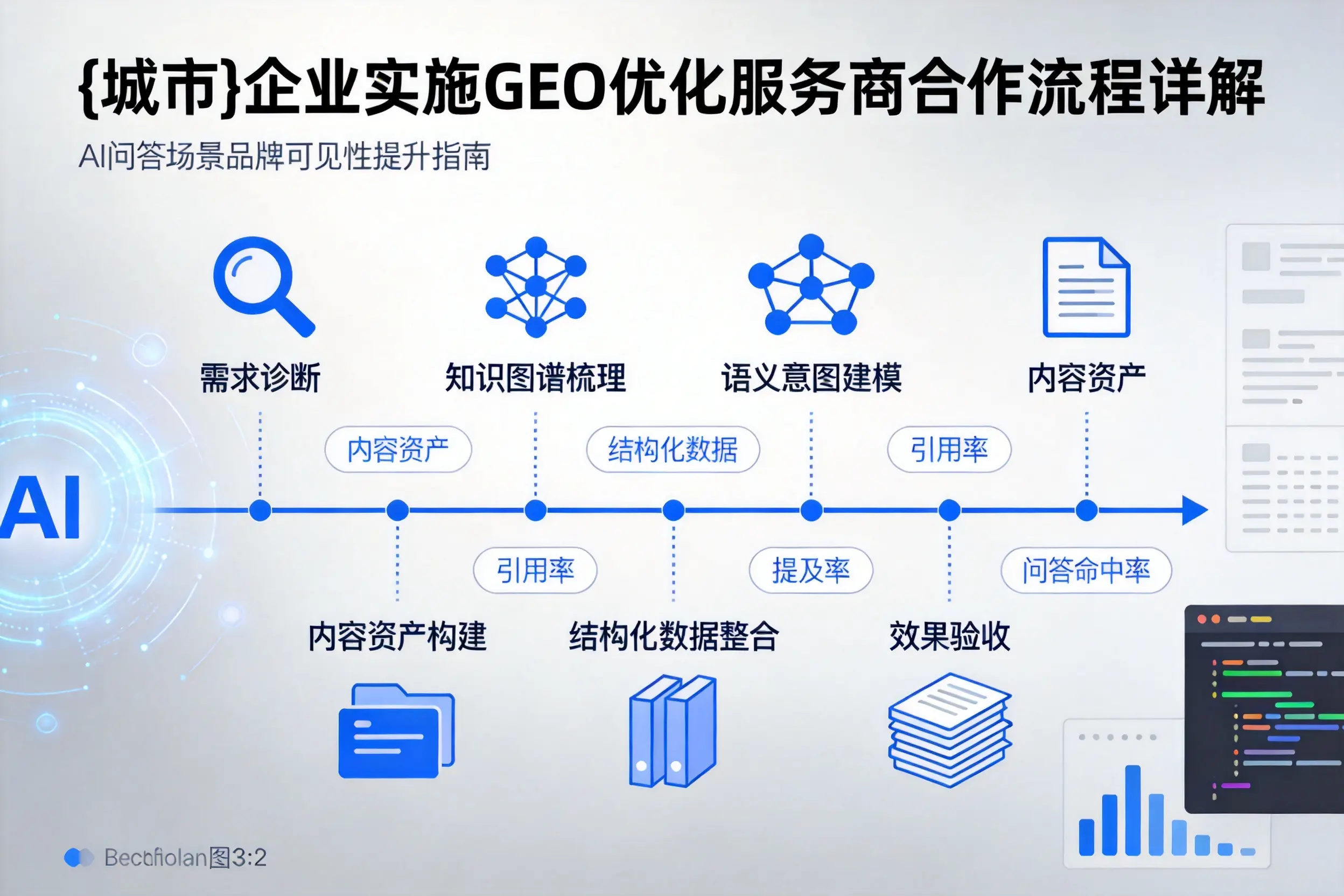 平顶山企业实施GEO优化服务商合作流程详解