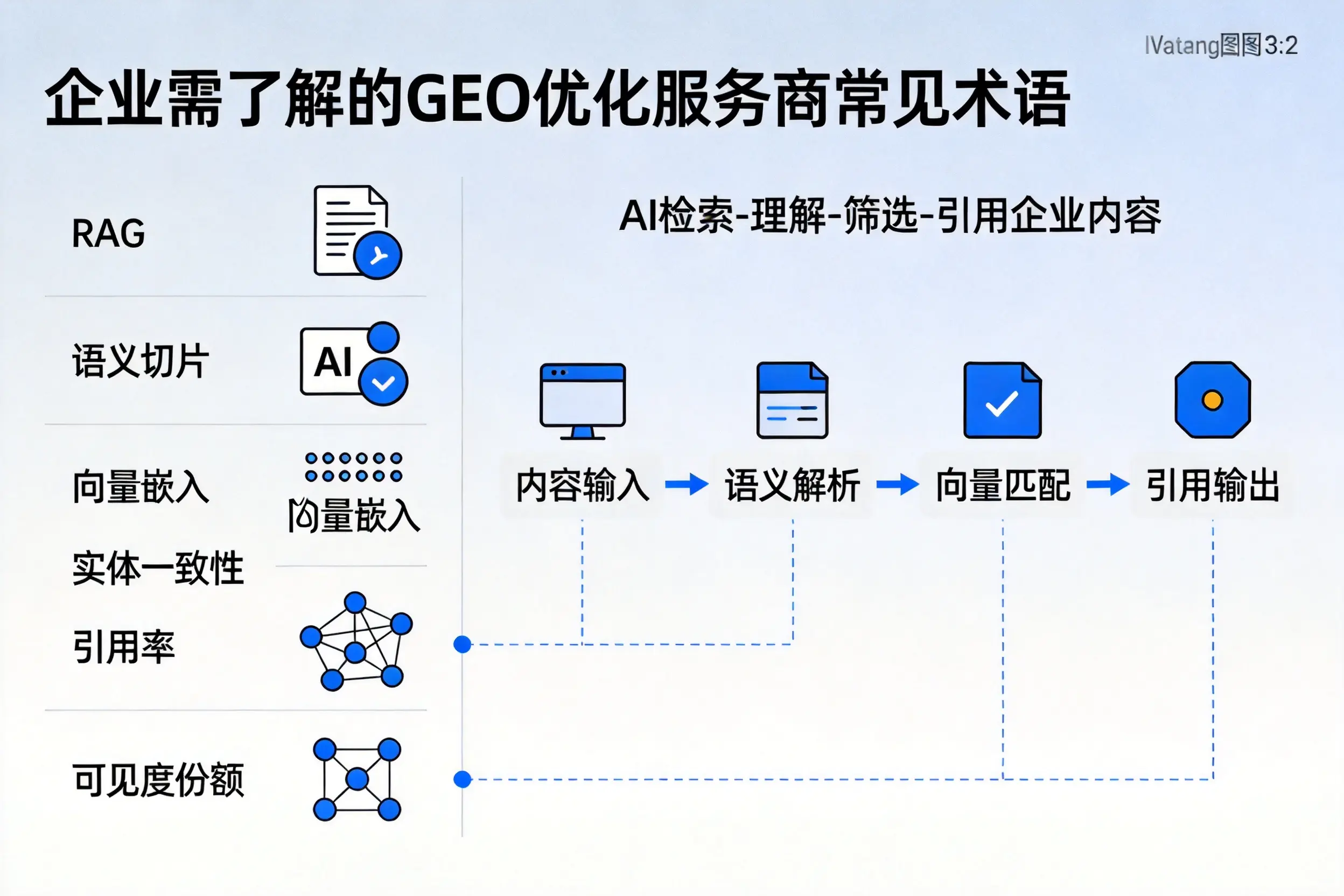 平顶山企业需了解的GEO优化服务商常见术语