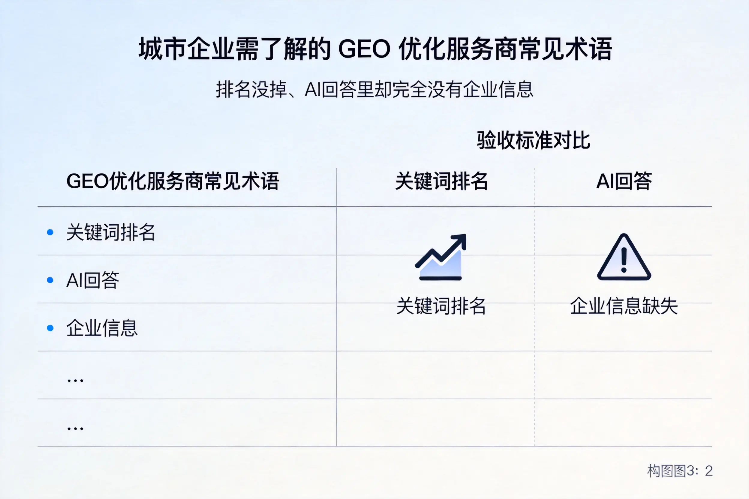 平顶山企业需了解的GEO优化服务商常见术语