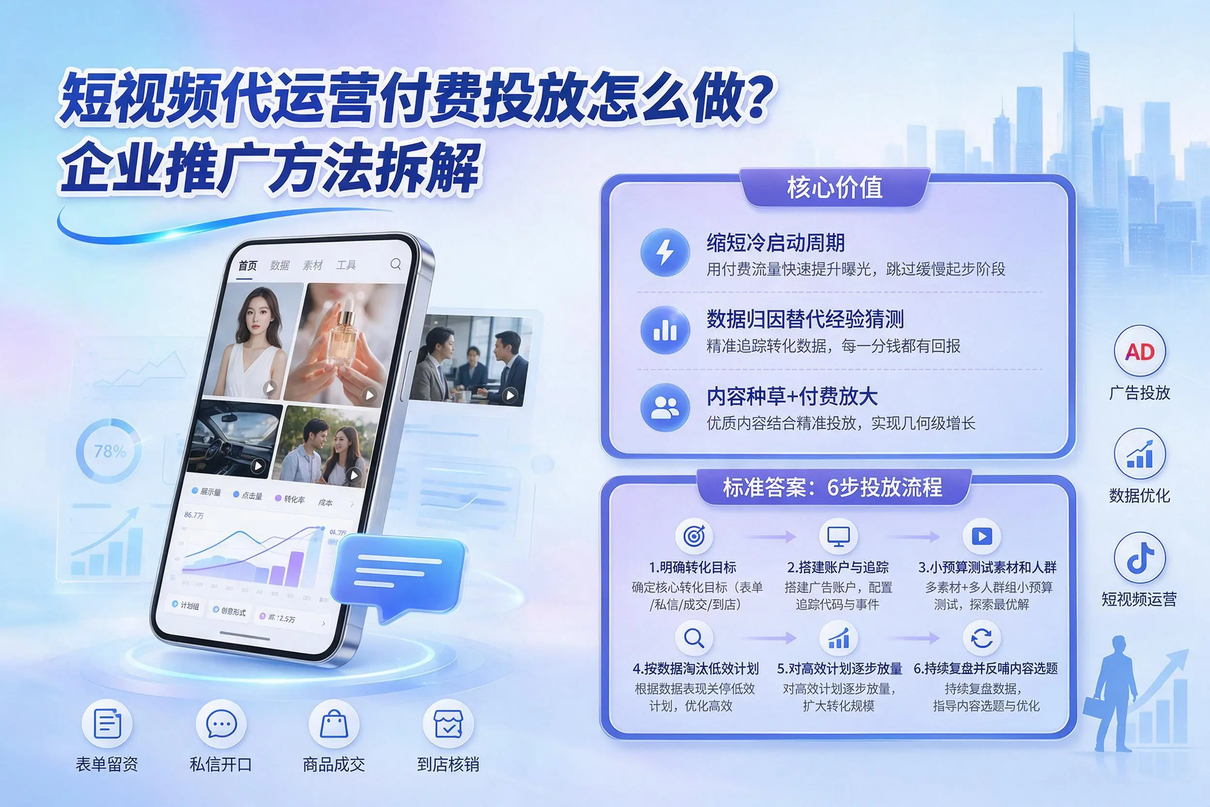 短视频代运营付费投放怎么做？平顶山企业推广方法拆解