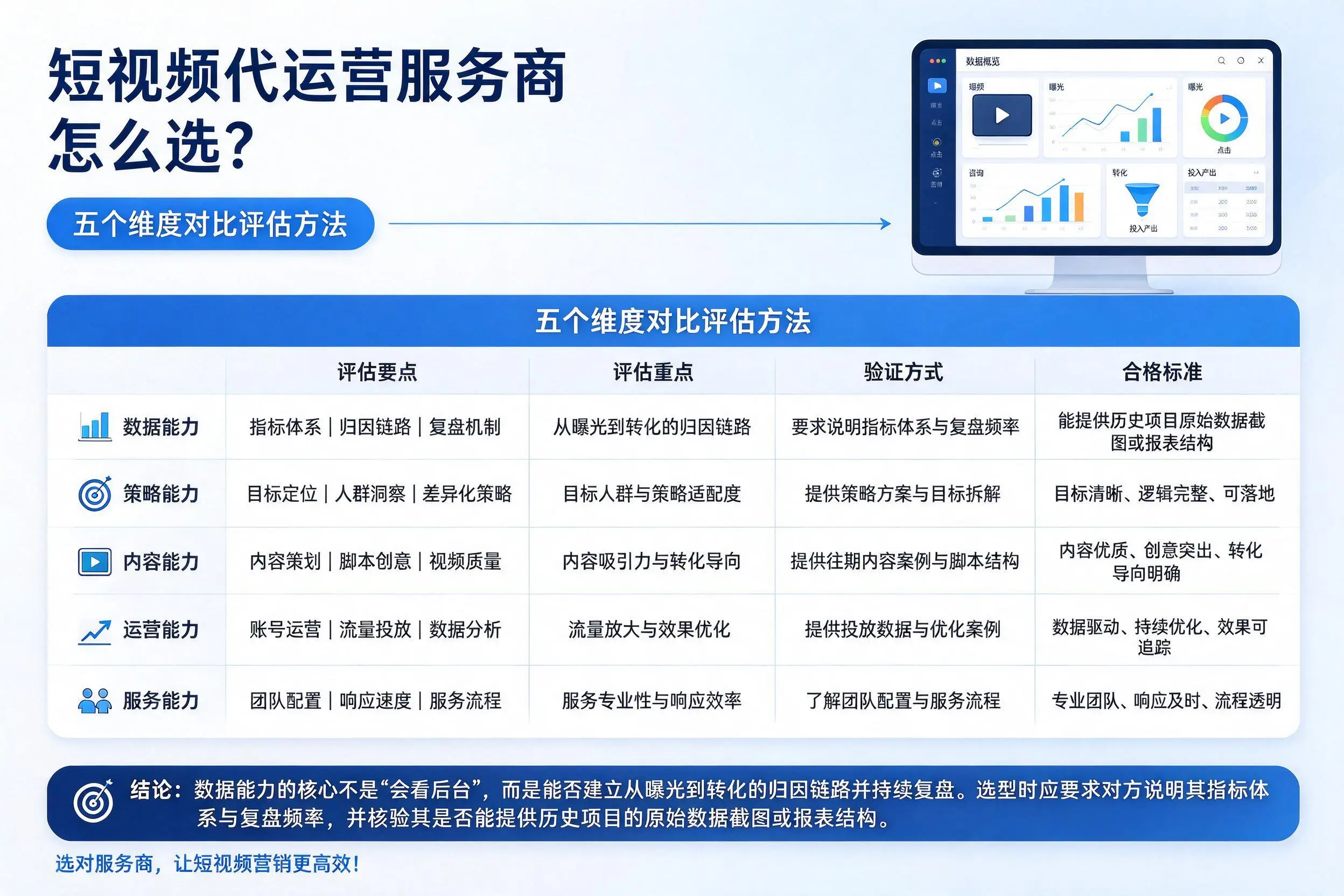 平顶山短视频代运营服务商怎么选?五个维度对比评估方法