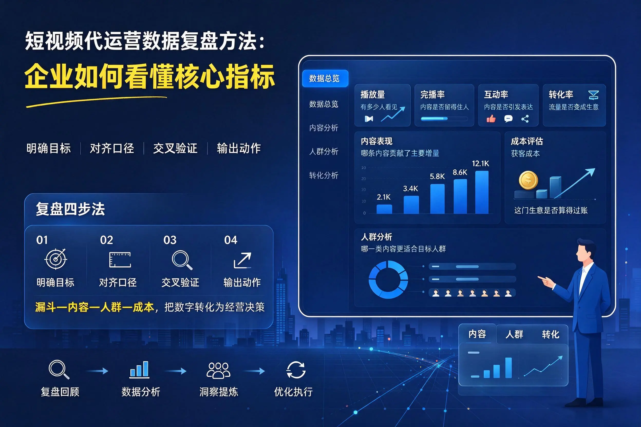 短视频代运营数据复盘方法：平顶山企业如何看懂核心指标