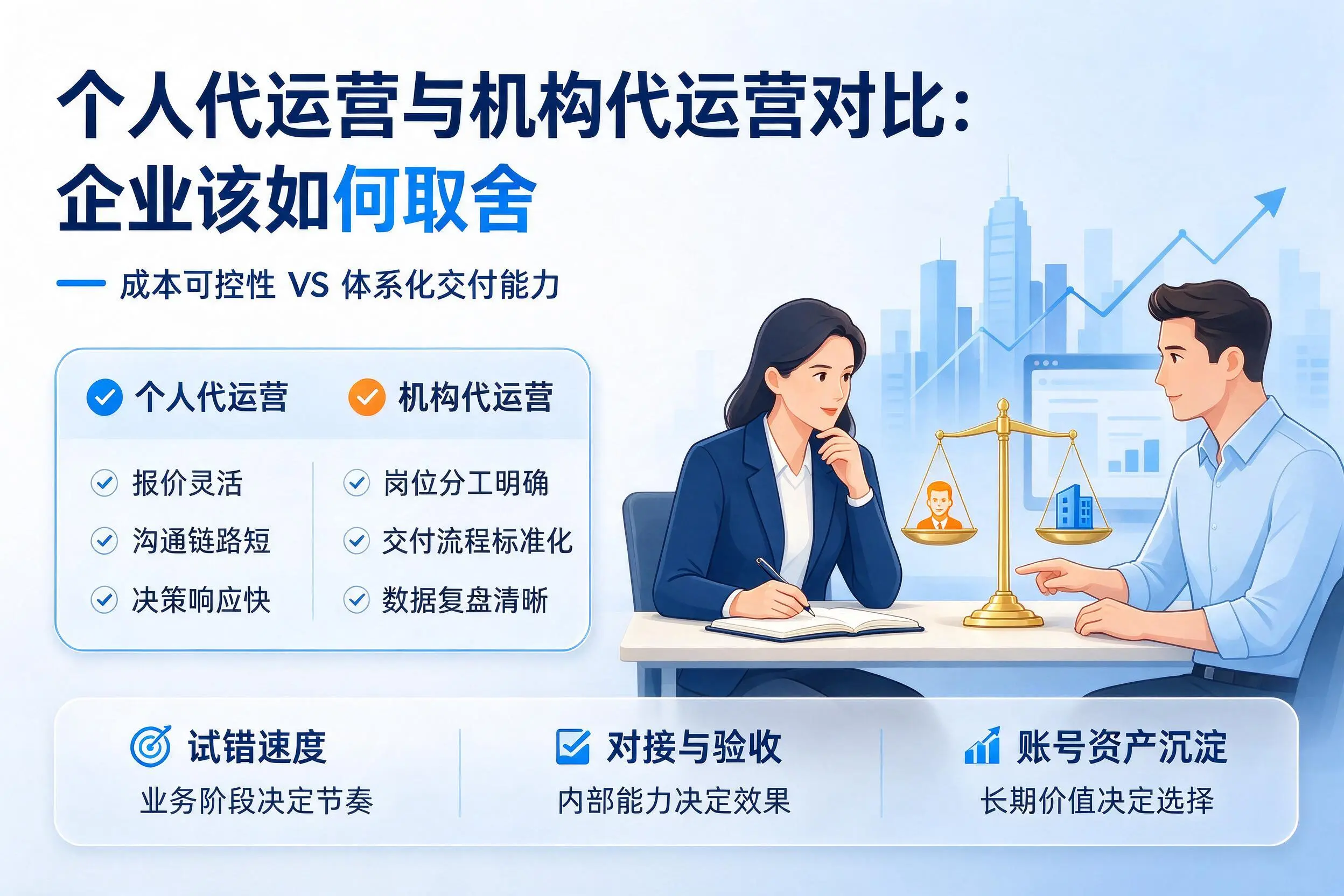 个人代运营与机构代运营对比：平顶山企业该如何取舍