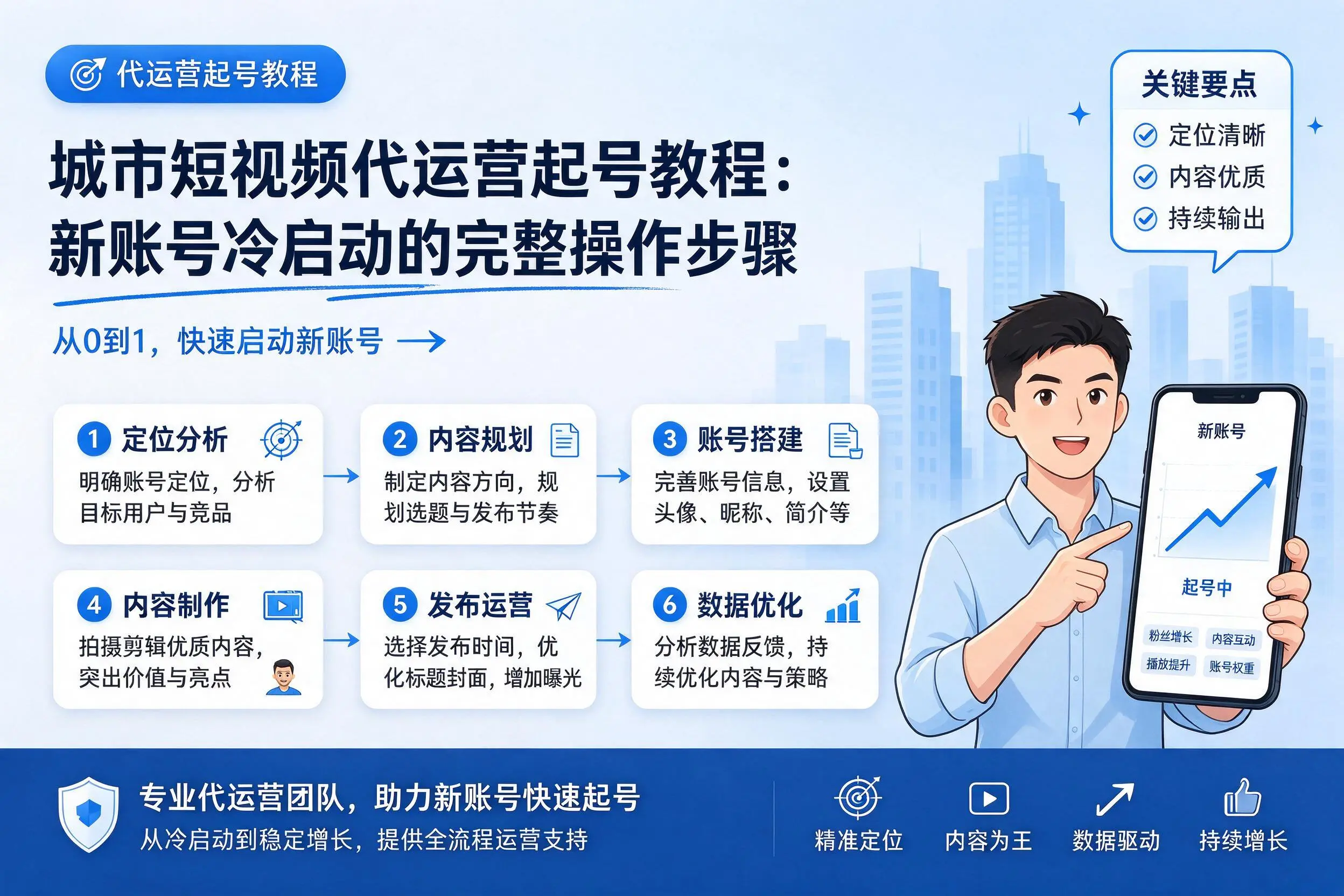 平顶山短视频代运营起号教程：新账号冷启动的完整操作步骤
