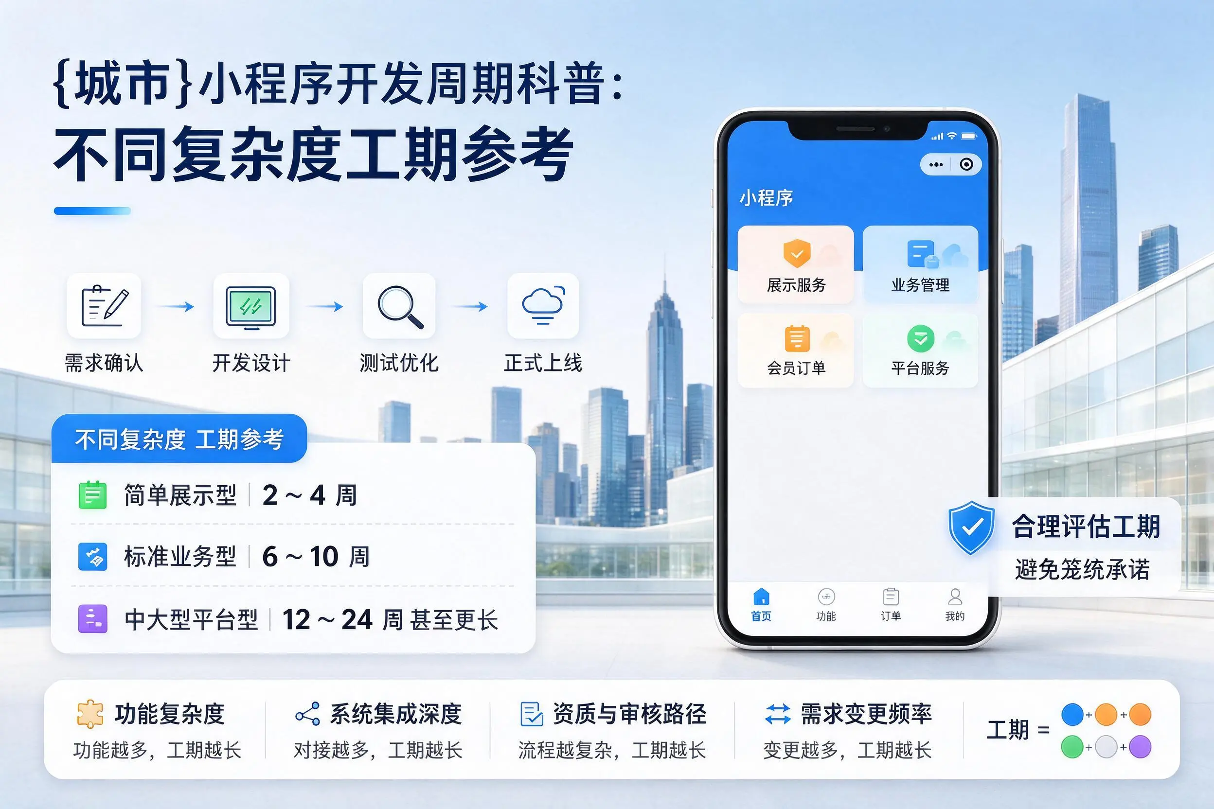 平顶山小程序开发周期科普:不同复杂度工期参考