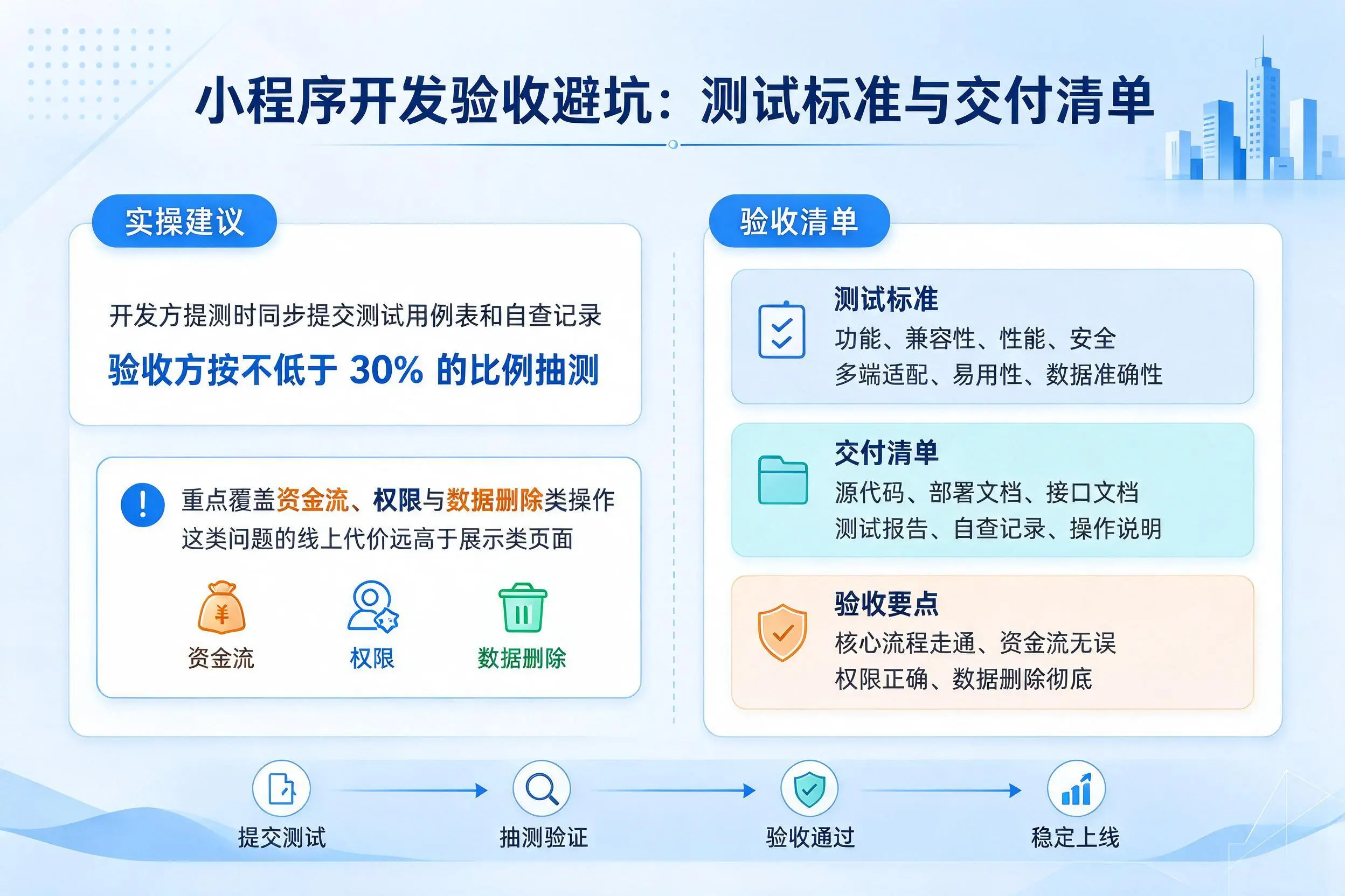 平顶山小程序开发验收避坑：测试标准与交付清单