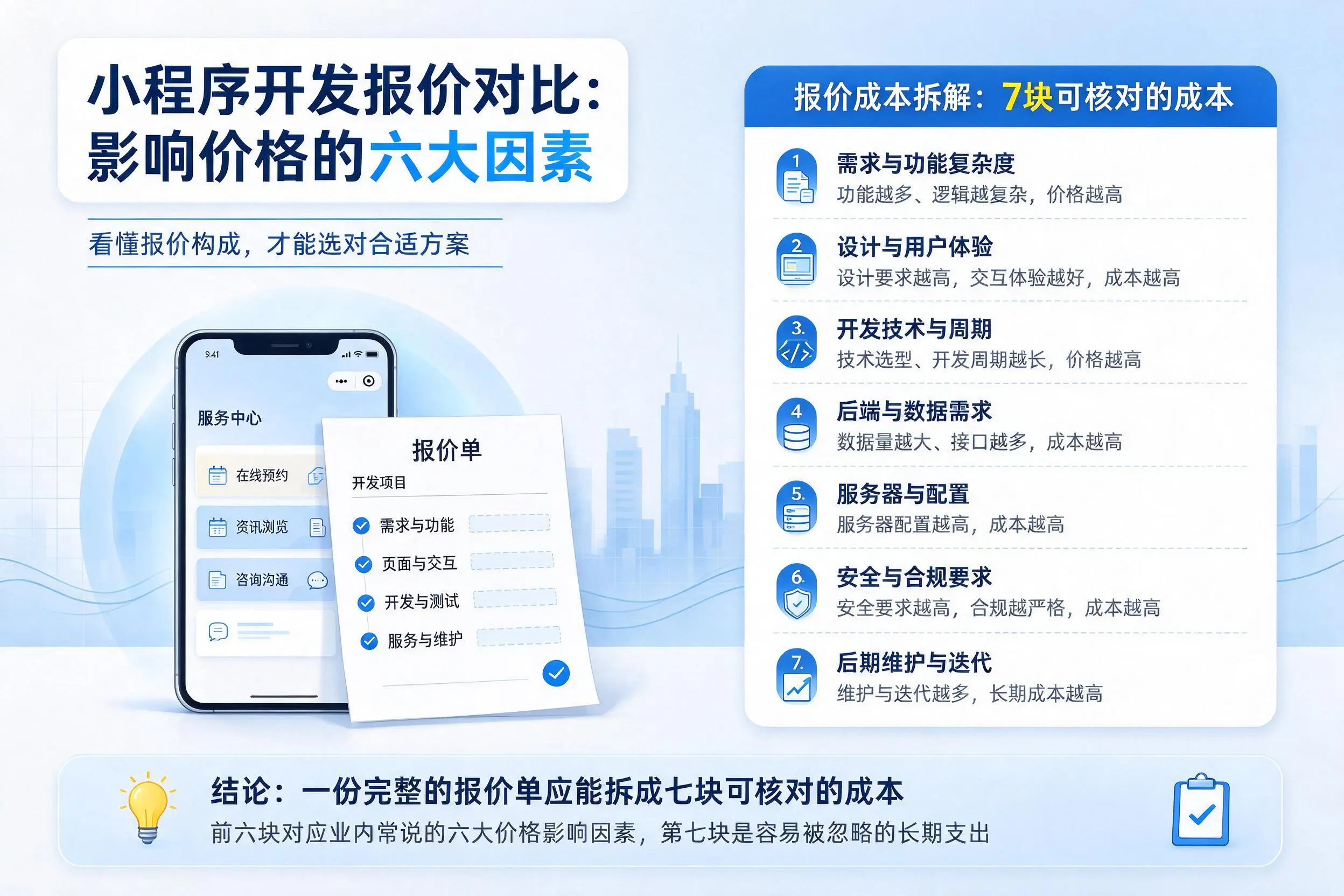 平顶山小程序开发报价对比：影响价格的六大因素