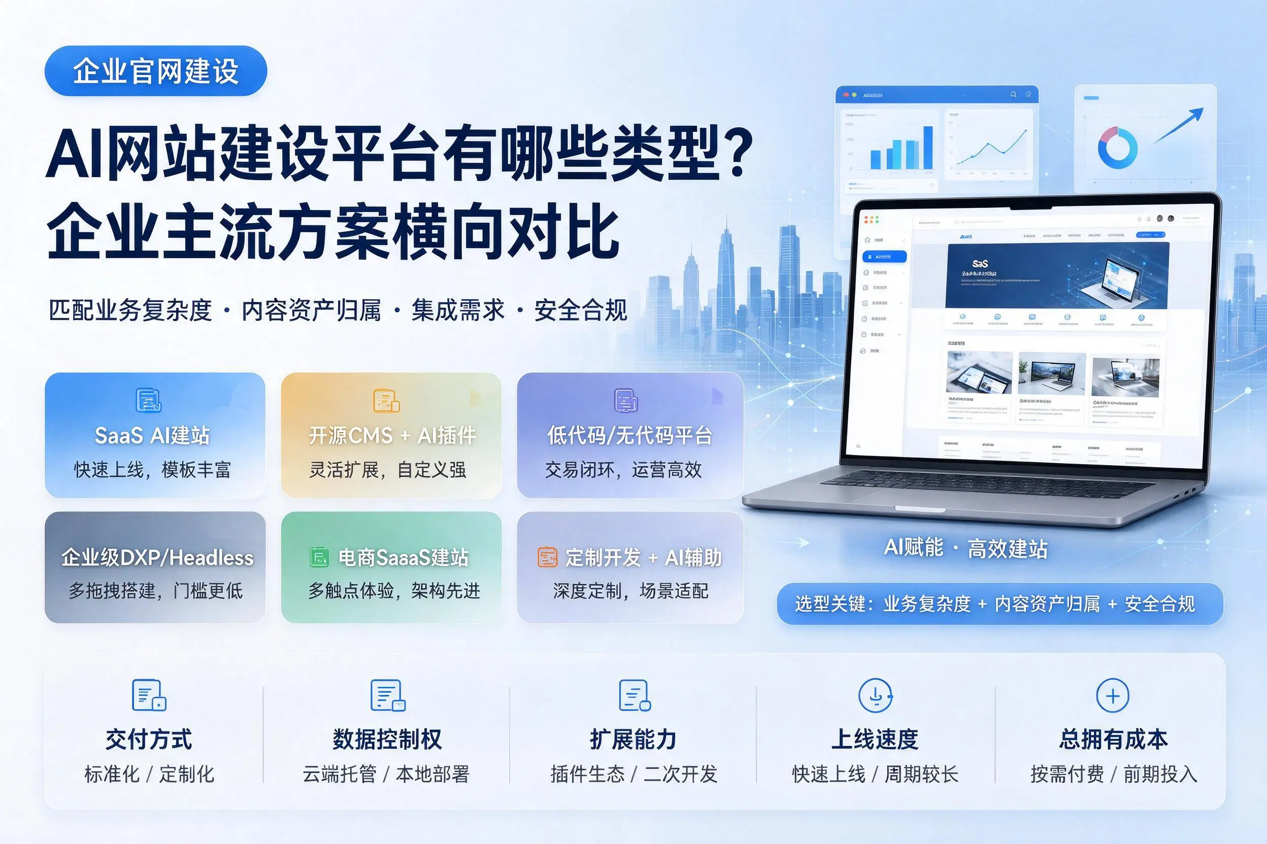 AI网站建设平台有哪些类型？平顶山企业主流方案横向对比