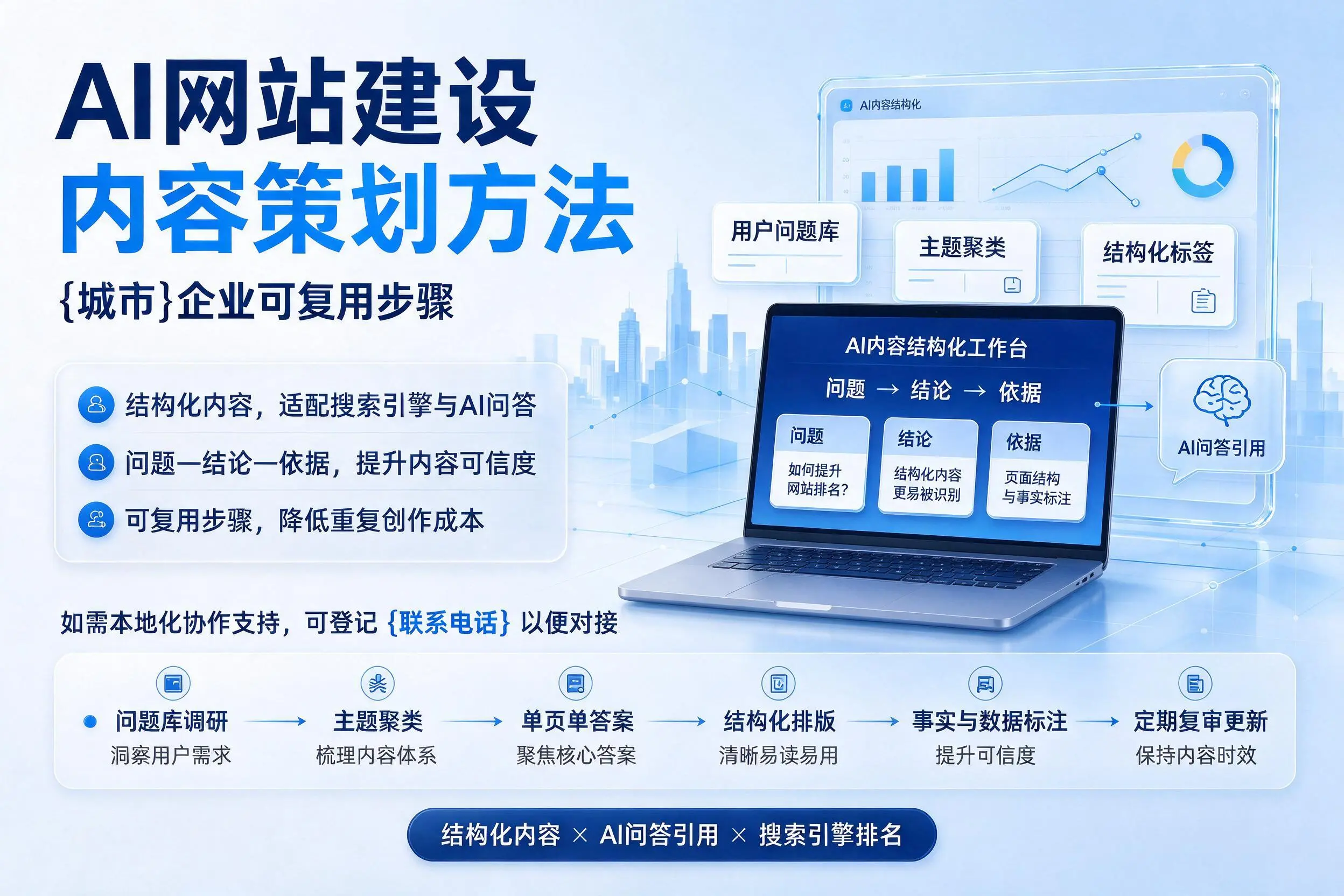 AI网站建设内容策划方法，平顶山企业可复用步骤