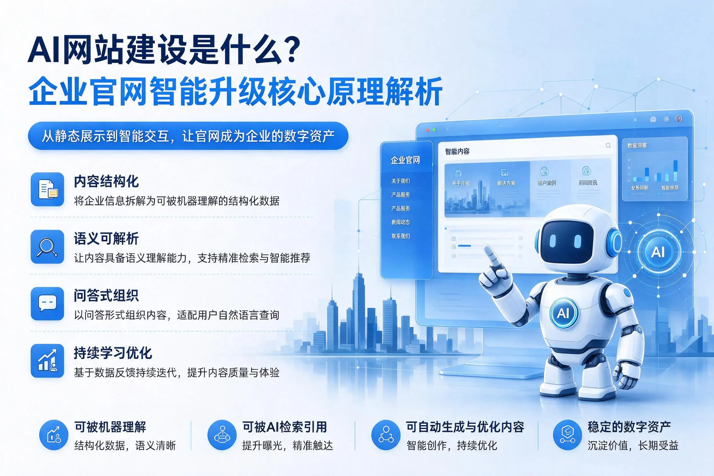 AI网站建设是什么？平顶山企业官网智能升级核心原理解析