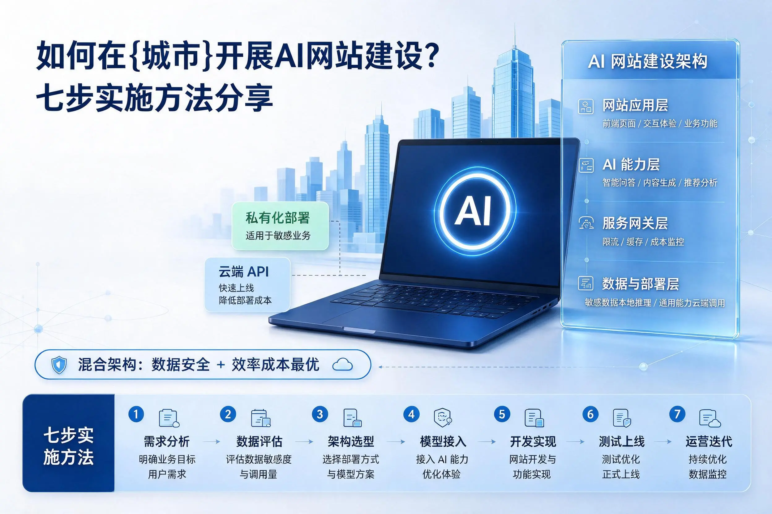 如何在平顶山开展AI网站建设?七步实施方法分享