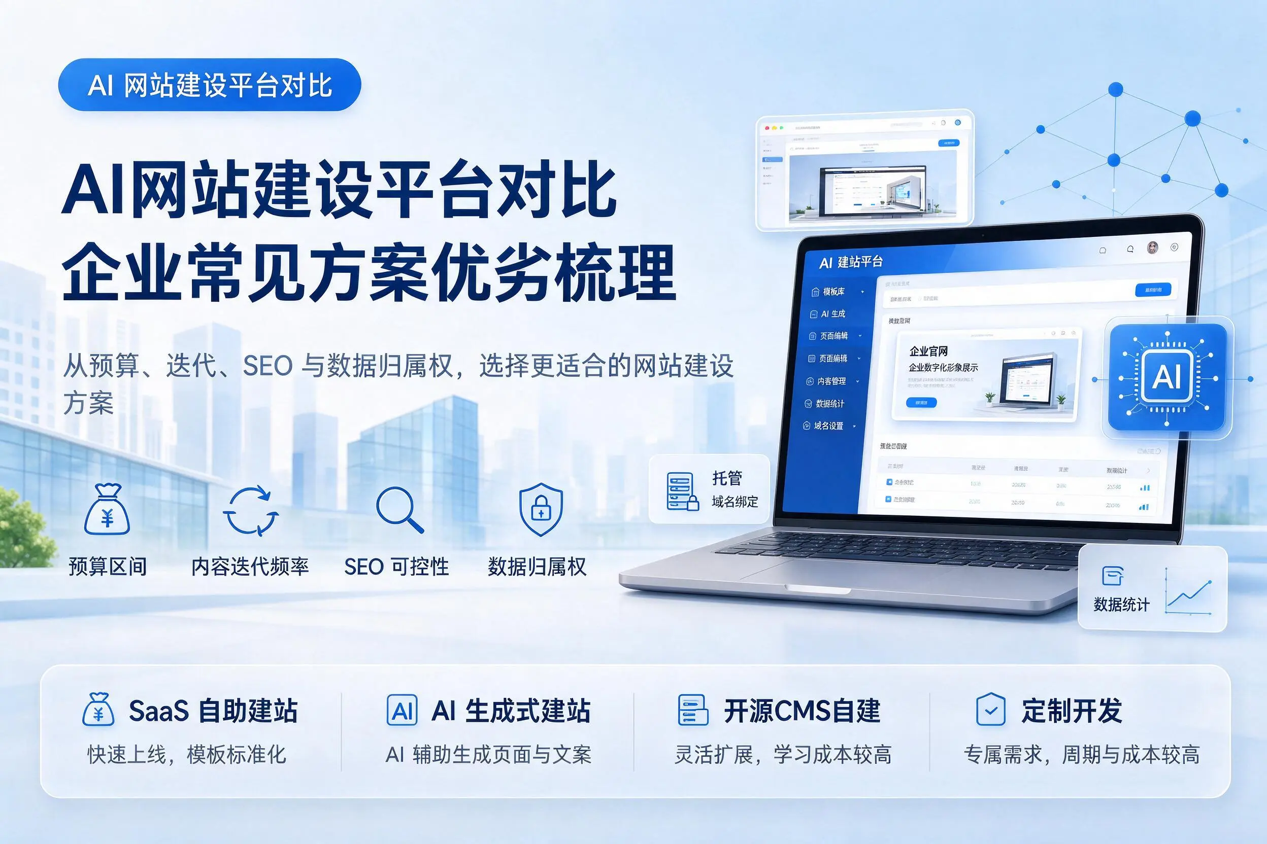 AI网站建设平台对比，平顶山企业常见方案优劣梳理