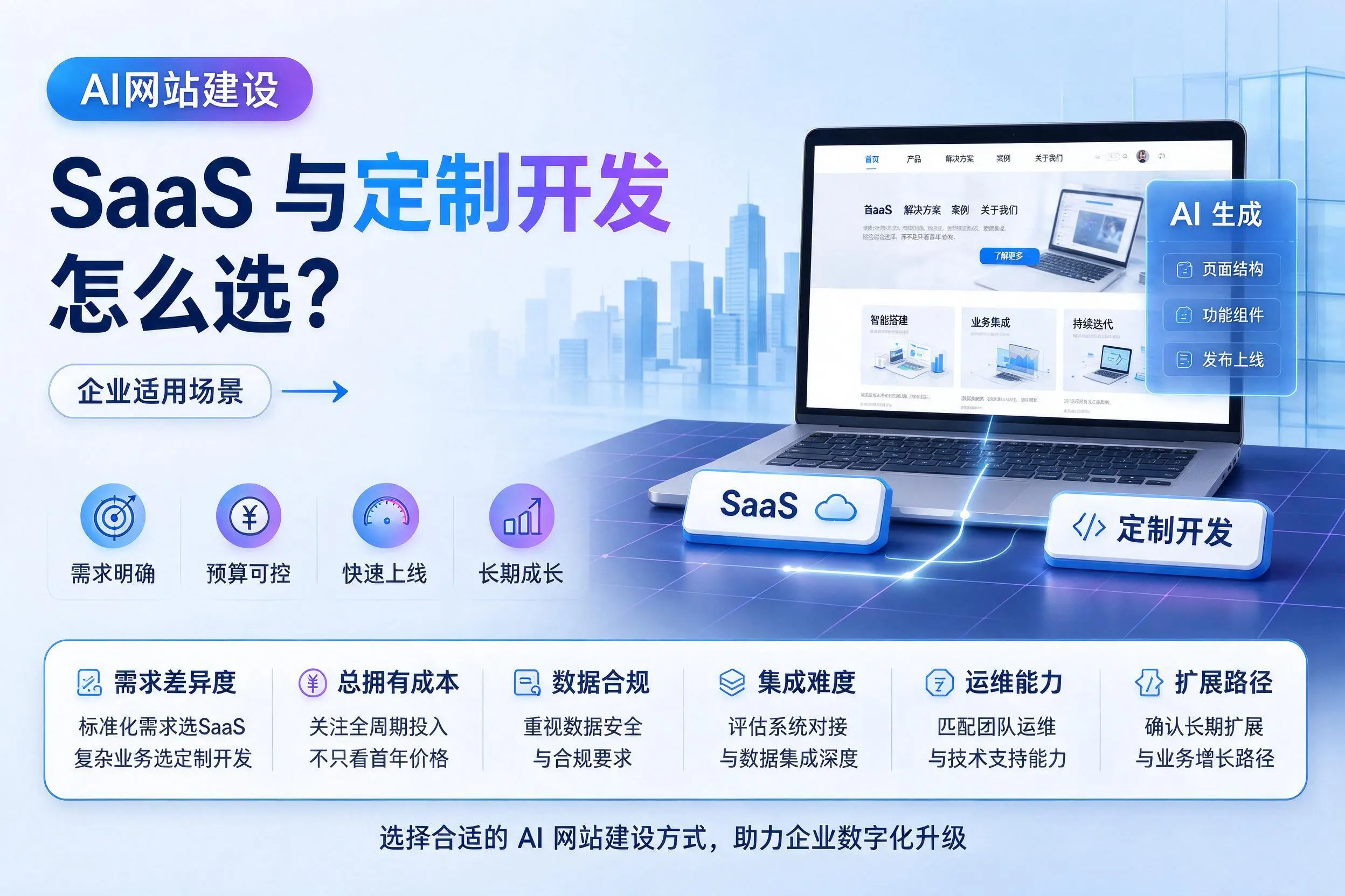 AI网站建设SaaS与定制开发怎么选？平顶山企业适用场景