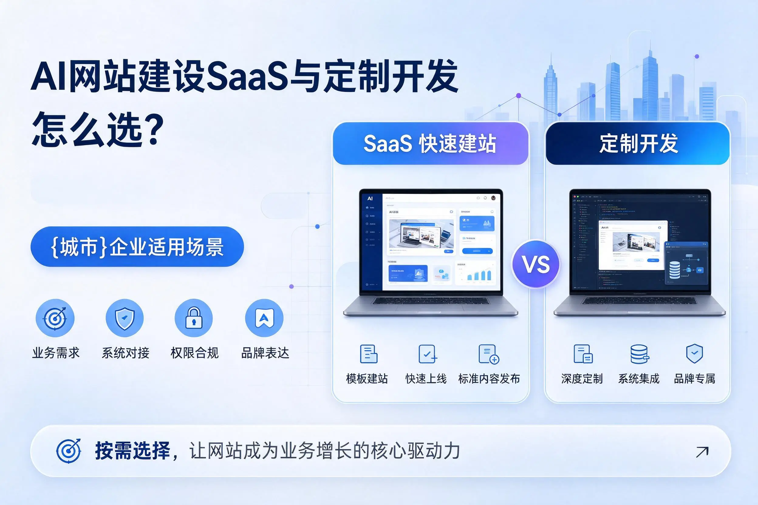 AI网站建设SaaS与定制开发怎么选？平顶山企业适用场景