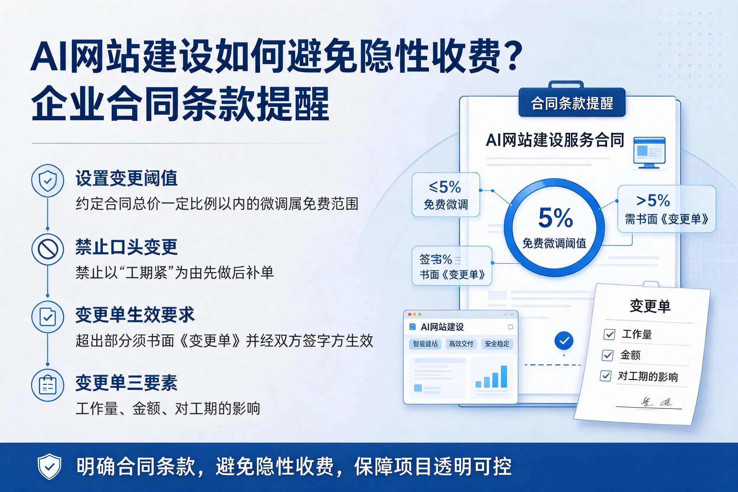 AI网站建设如何避免隐性收费？平顶山企业合同条款提醒