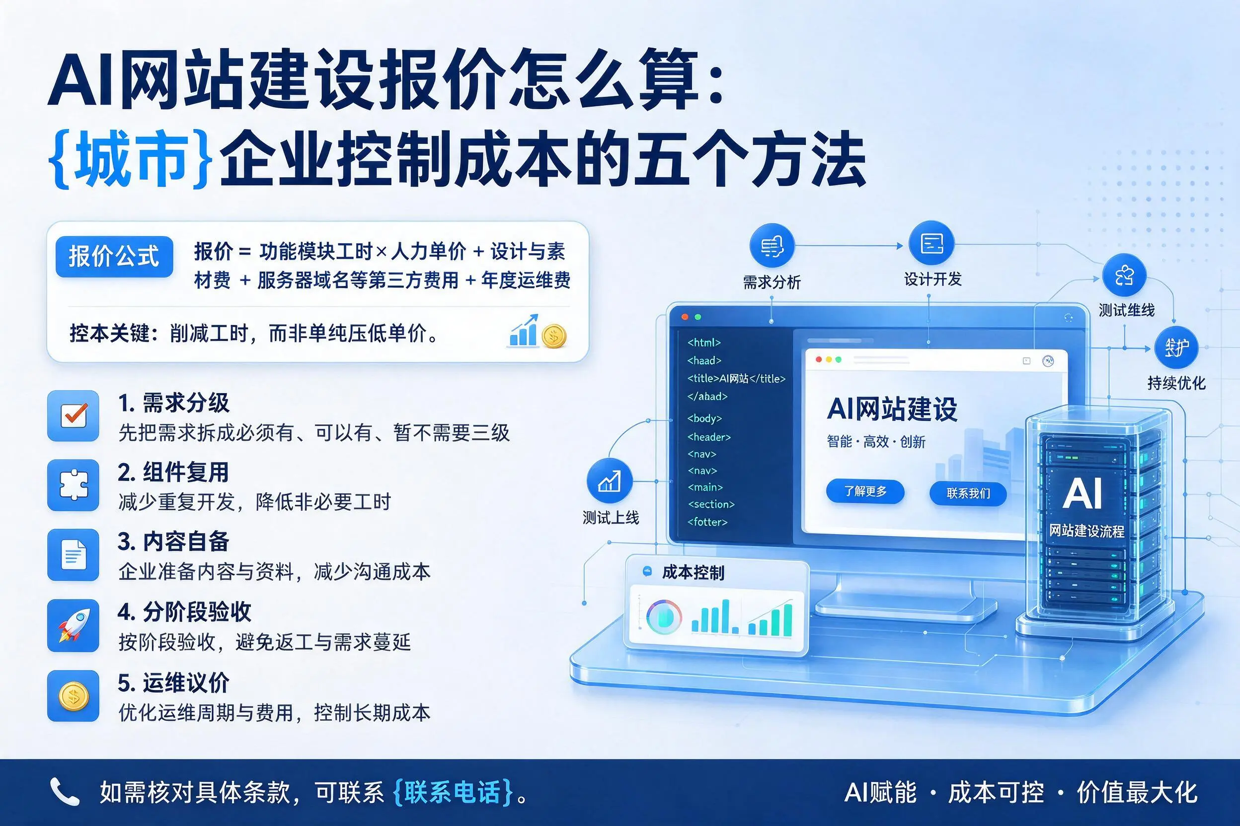 AI网站建设报价怎么算：平顶山企业控制成本的五个方法