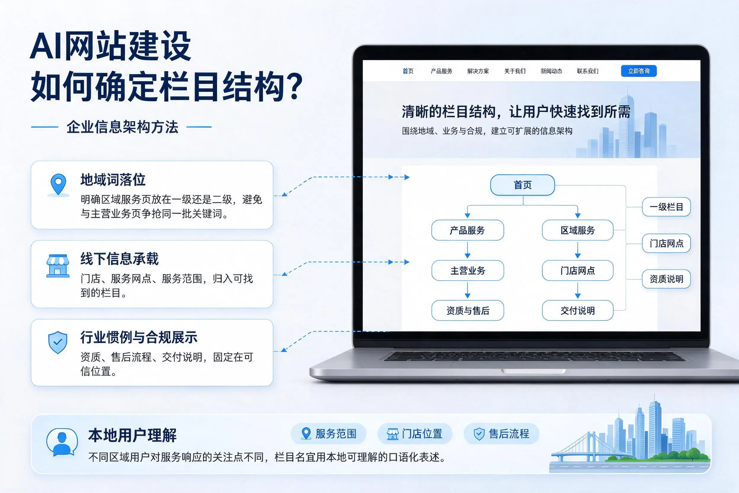 AI网站建设如何确定栏目结构？平顶山企业信息架构方法