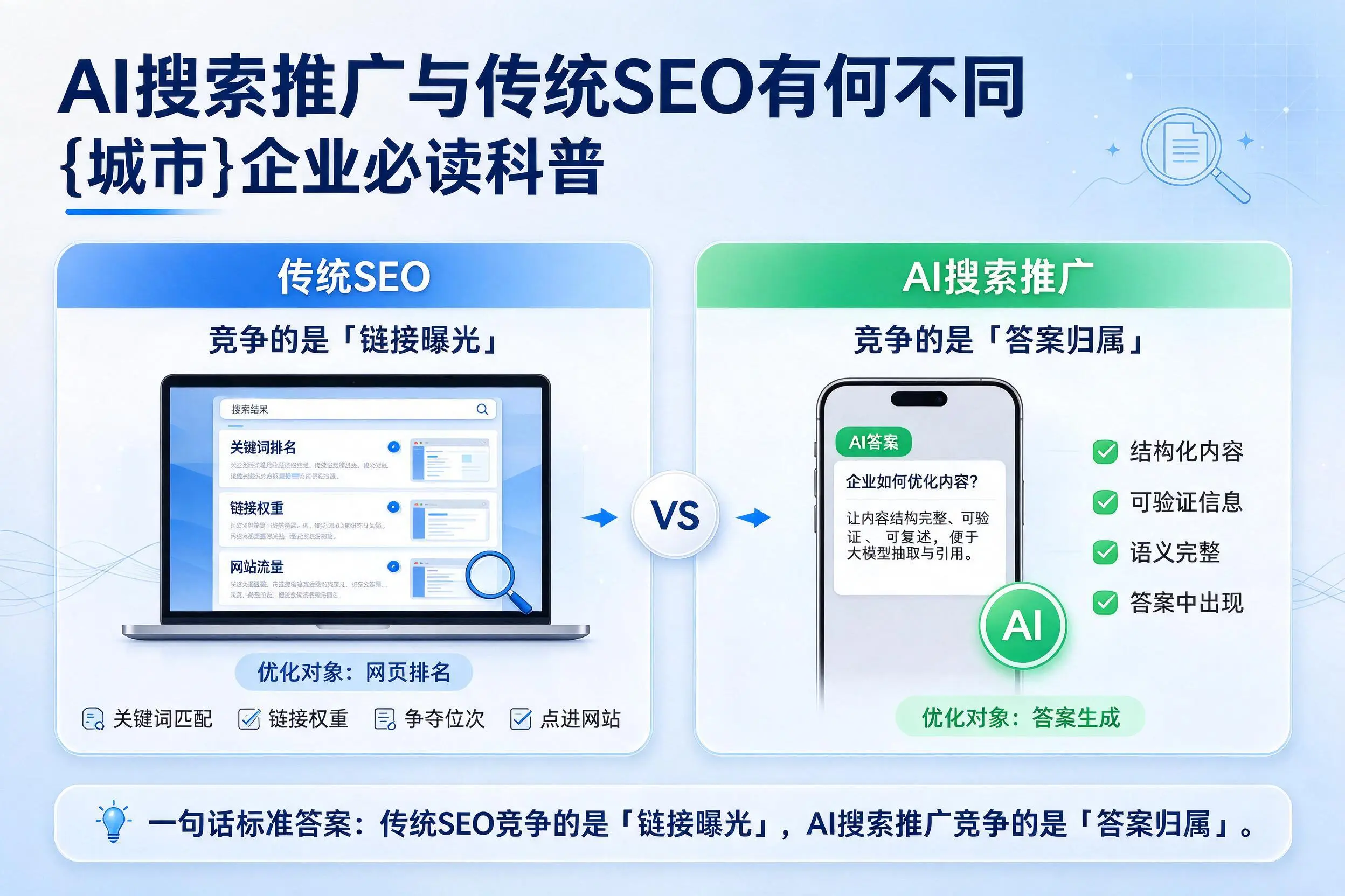 AI搜索推广与传统SEO有何不同，平顶山企业必读科普